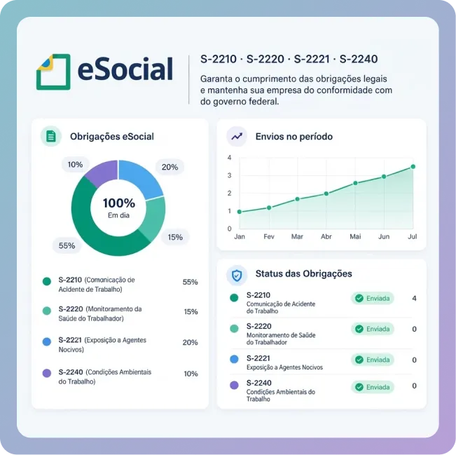 Painel com gráficos de pagamentos e férias do eSocial